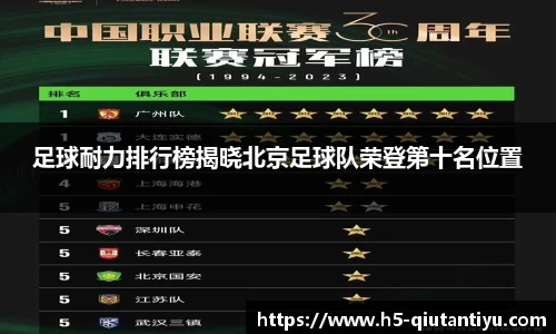 足球耐力排行榜揭晓北京足球队荣登第十名位置